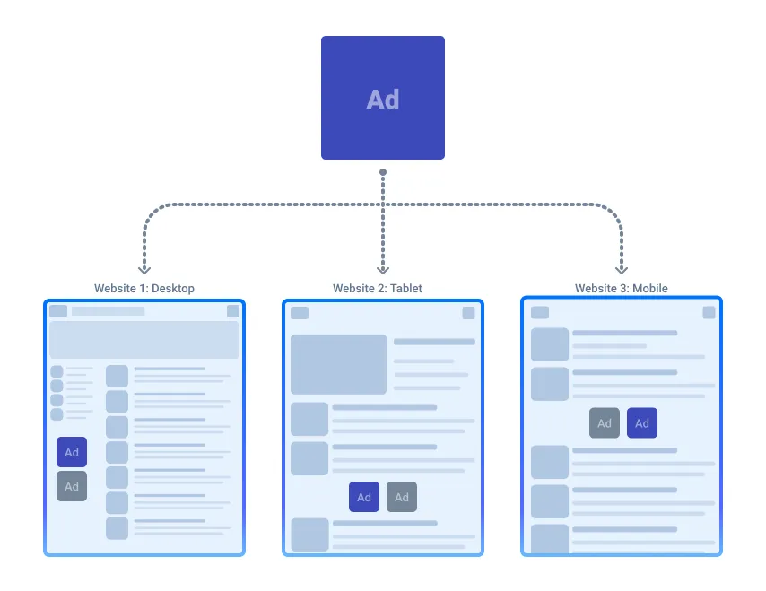 DigiAds Display ad on several websites DigiAds Display ad on several websites