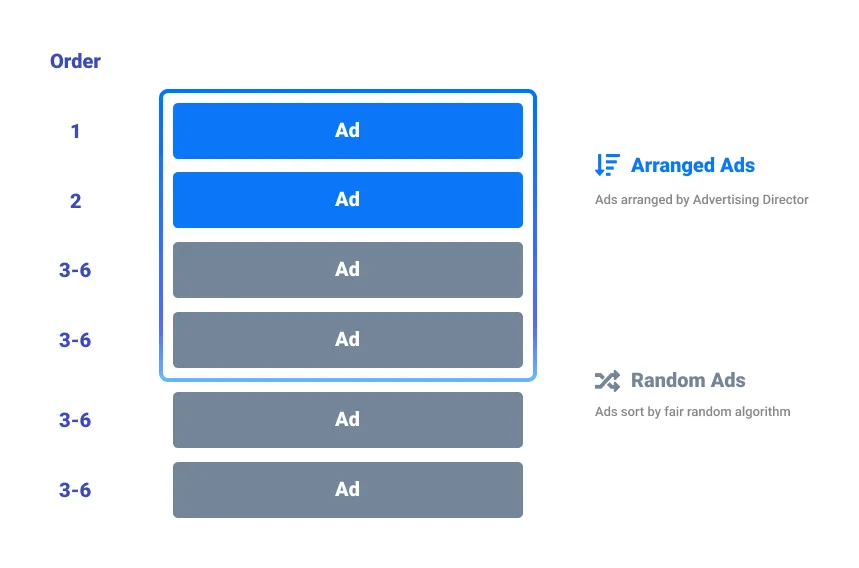 DigiAds Fixed Ads DigiAds Fixed Ads
