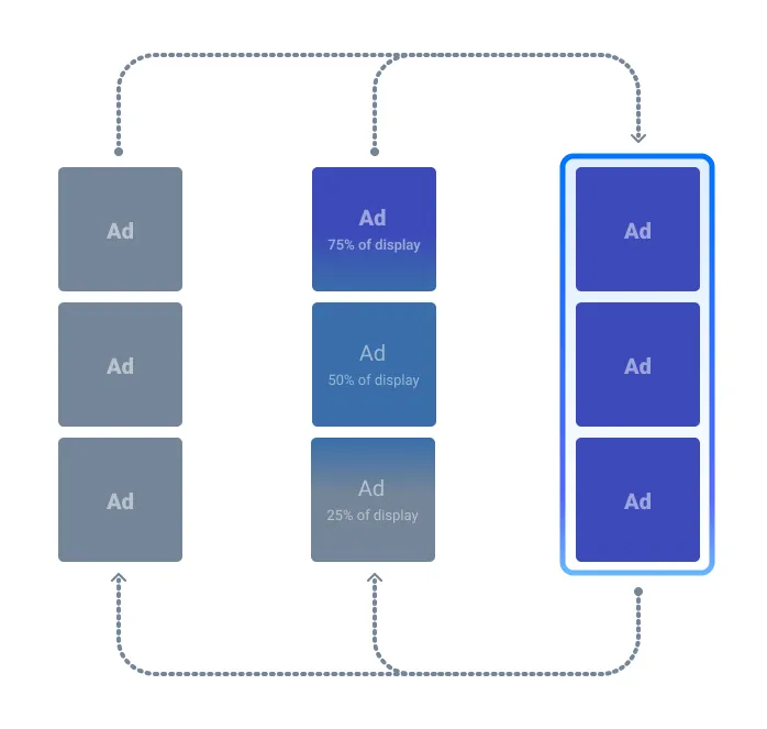 DigiAds Advertisement with display percentages DigiAds Advertisement with display percentages