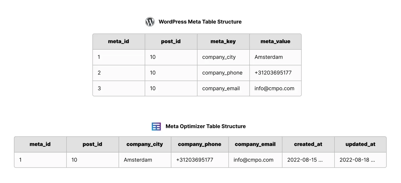 WP Meta Optimizer - How the Meta Optimizer plugin works