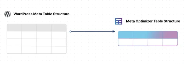 WP Meta Optimizer